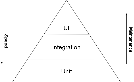 Persistence and domain model separation using SQLAlchemy ORM | by Jarek ...