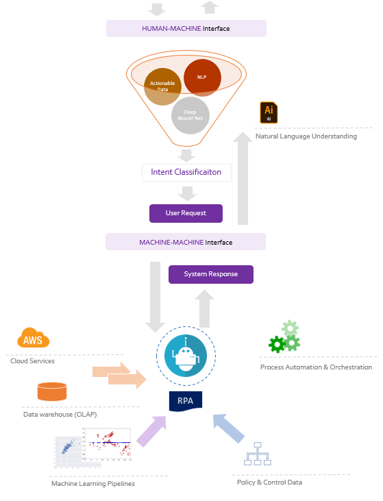 Det depositum En begivenhed Artificial Intelligence and Robotic Process Automation | by Adnan Khan |  Towards Data Science