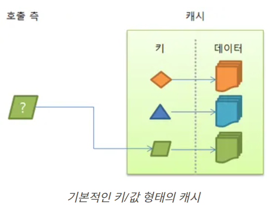 Cache - Seokju Youn - Medium