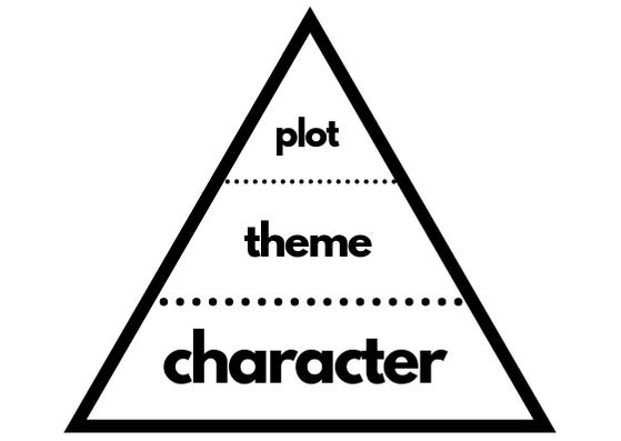 PLOT AND CHARACTERS