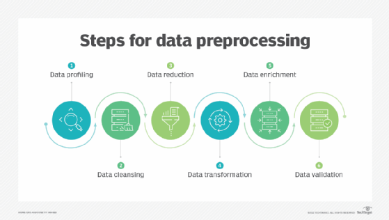 PREPROCESSING OUR DATA. Data preprocessing is the process of… | by ...