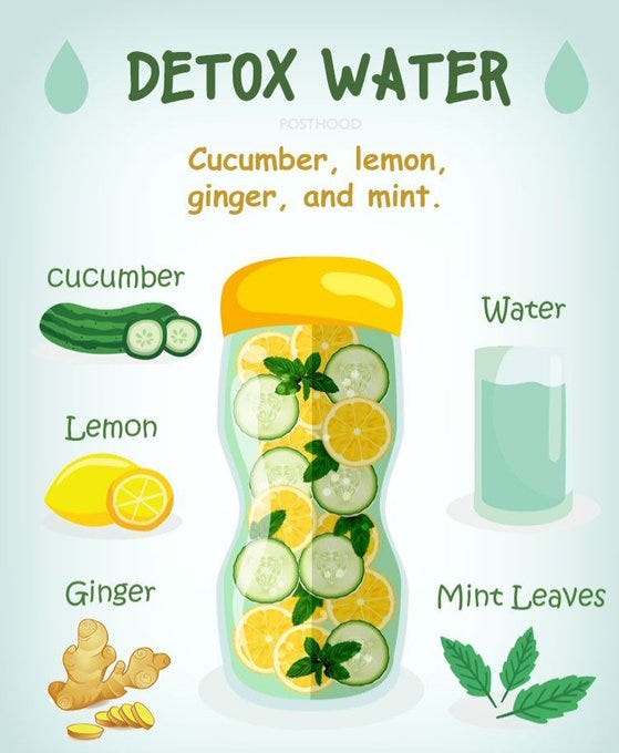 4 Healthy Detox Drinks Recipes for Weight Loss and Body Cleansing | by ...