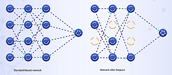 Regularization in Deep Learning: The Battle against Overfitting | by ...