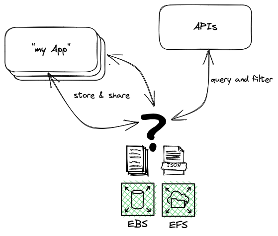 Using AWS FxLustre, Athena & QuickSight to ease handling your data | by ...