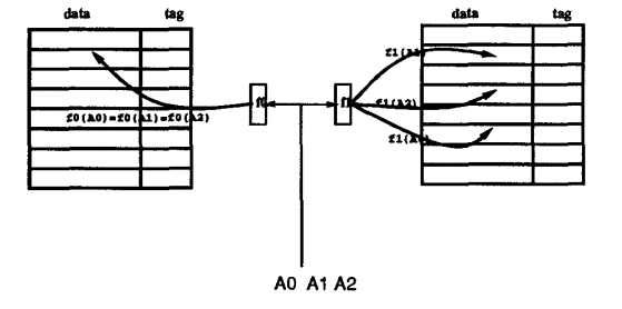 Two-way skewed-associative caches | by Arpit Gupta | Medium