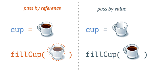 “Navigating Java’s Passage: Demystifying Pass by Reference and Pass by ...