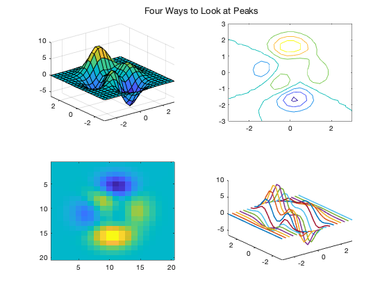 How to Go a Little Crazy with Graphics Titles | by MathWorks Editor ...