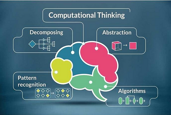 A Top 5 Soft Skill: Analytical Thinking and Mind Mapping as its 
