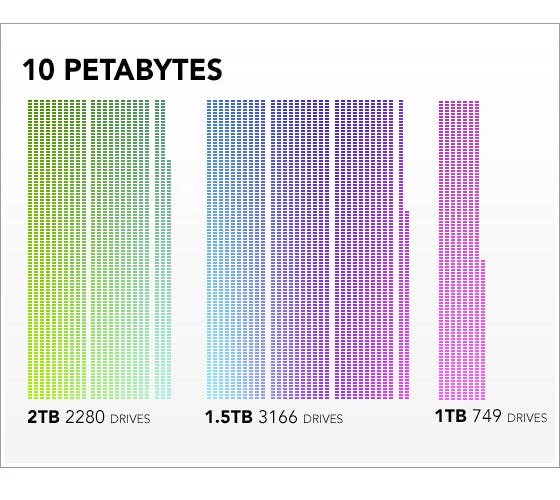 Beyond Snowflake: What Actually Happens When You Query Petabytes of ...