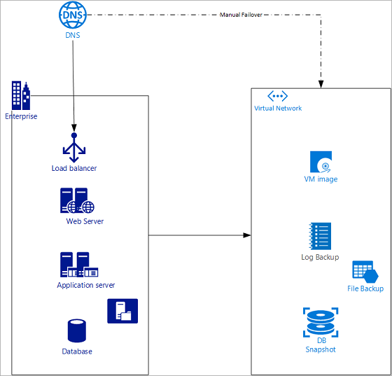 Disaster Recovery Strategies @ Glance | by Rakesh Jaiswal | Medium