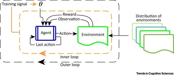 Waymo's new simulator helps researchers train more realistic agents