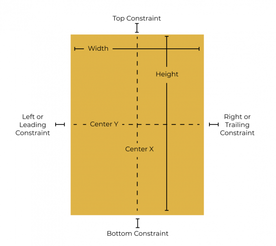 Auto Layout Programmatically. Ở bài trước chúng ta đã biết được auto ...
