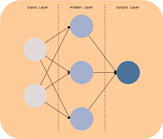 Understanding Backpropagation in Neural Networks | by Helene Kegel ...