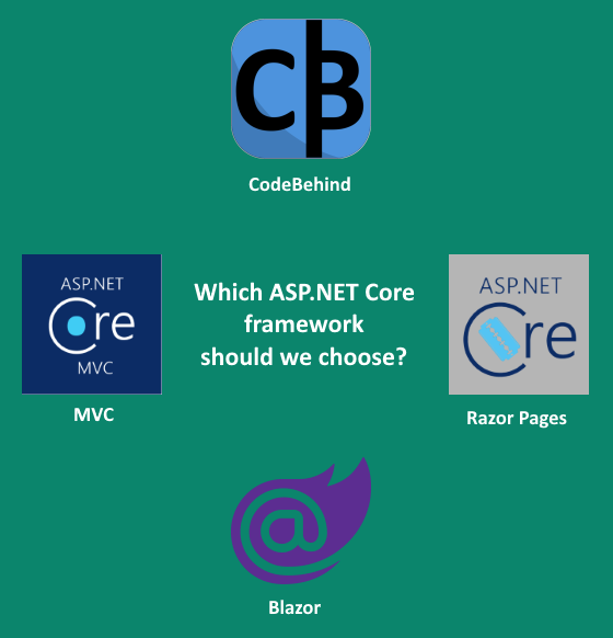 AI Love CodeBehind Framework | by Mohammad Rabie | Medium