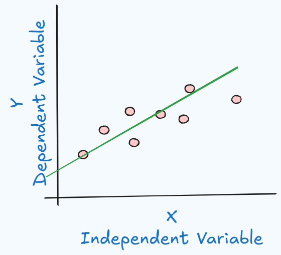 Machine Learning Algorithms. [Disclaimer — None of the information ...
