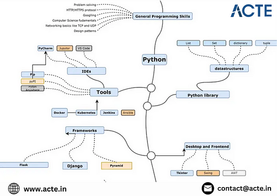 Code Like a Cryptographer: Cracking the Python Enigma