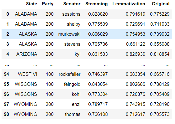 Power of Text Comparison in Python — A journey of cosine similarities ...