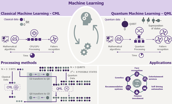 Quantum Machine Learning- A Beginner’s Guide | by Shivani Ravisankar ...