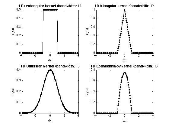 Kernel Density Estimation with Python using Sklearn | by Vishal ...