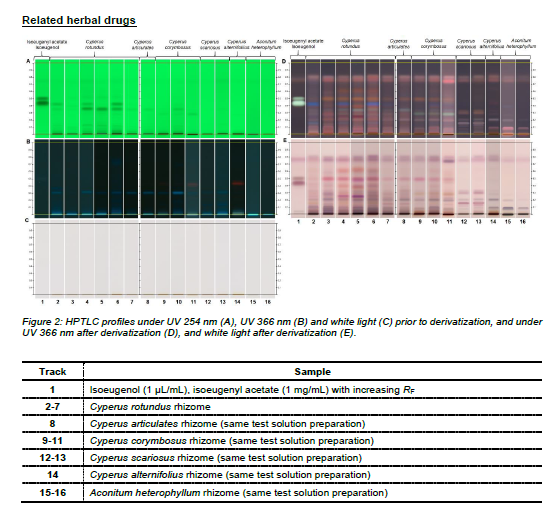 TLC/HPTLC Fingerprinting Analysis Of Cyperus Rotundus (Linn.) by