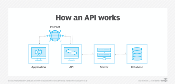 Serving an LLM Application as an API Endpoint using FastAPI in Python ...