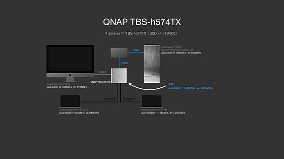 強悍性能融於小機身 QNAP TBS-h574TX 評測分析 強悍性能融於小機身 QNAP TBS-h574TX 評測分析