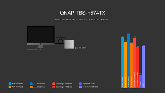 強悍性能融於小機身 QNAP TBS-h574TX 評測分析 強悍性能融於小機身 QNAP TBS-h574TX 評測分析