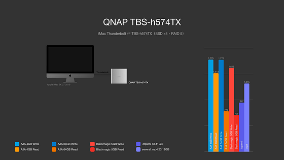 強悍性能融於小機身 QNAP TBS-h574TX 評測分析 強悍性能融於小機身 QNAP TBS-h574TX 評測分析
