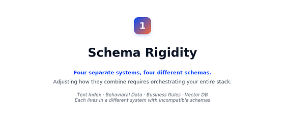 Figure 3: When you have four separate systems with four different schemas, changing how they work together becomes a coordination nightmare.