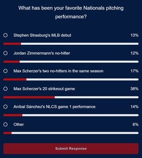 Nationals Fan Poll #4 — Favorite Racing President