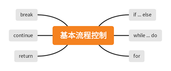 raw-image