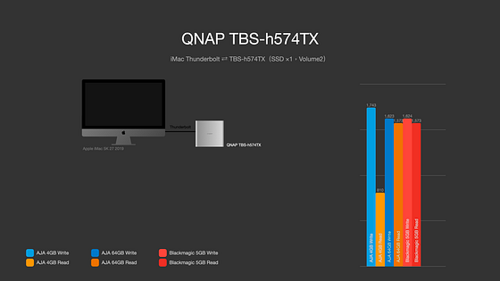 強悍性能融於小機身 QNAP TBS-h574TX 評測分析 強悍性能融於小機身 QNAP TBS-h574TX 評測分析