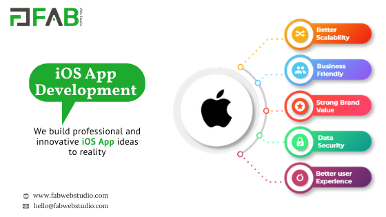 The Top Trends in iOS App Development | by FAB Web Studio | Medium