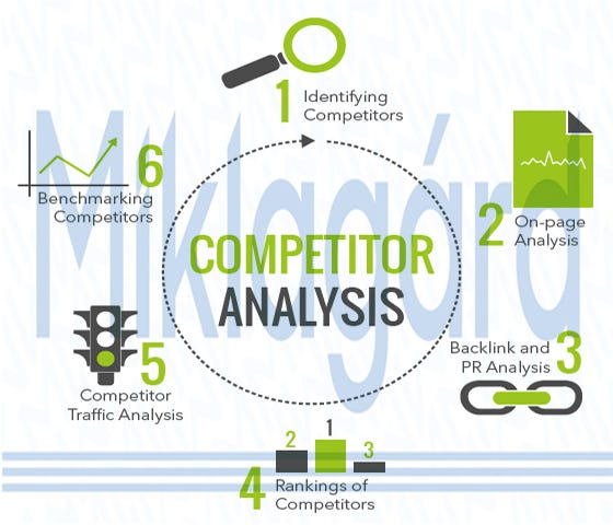 What’s a Competitive Analysis, How Do You Conduct with Miklagard | by ...