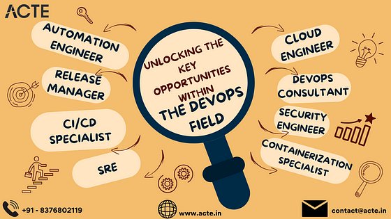 Delving into Profitable Career Paths: Illuminating Key Prospects in DevOps