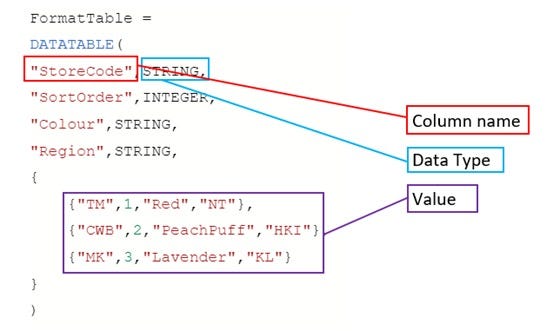 How to Build a Formatted Table in Power BI with the DATATABLE Function ...