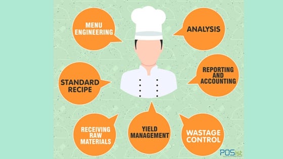 7 Pro Tips to Manage Restaurant Food Costs — The Restaurant Times 