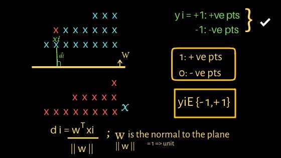 How Logistic Regression works?. The basic machine learning algorithm ... image.