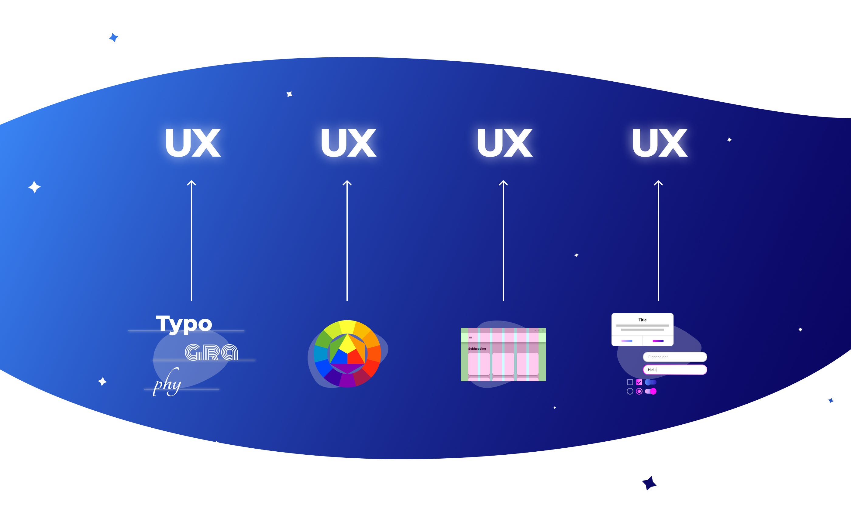 The misplaced UX. To bring the focus back to UX, we must… | by Max Kudinov  | UX Collective