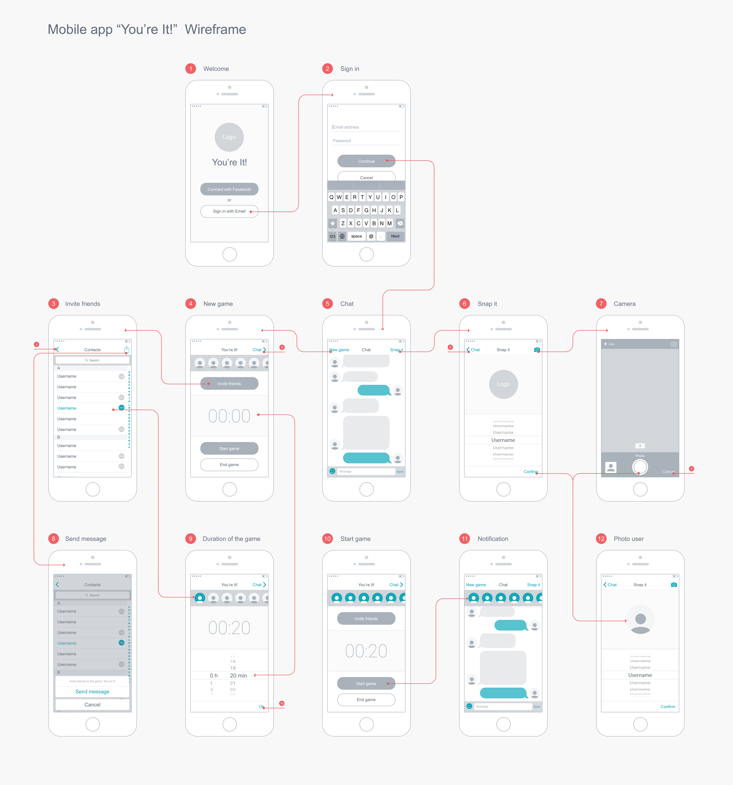 Проектирование мобильного приложения. Wireframe мобильного приложения. Прототипы ui. Прототип ux ui. Проектирование интерфейса мобильного приложения.
