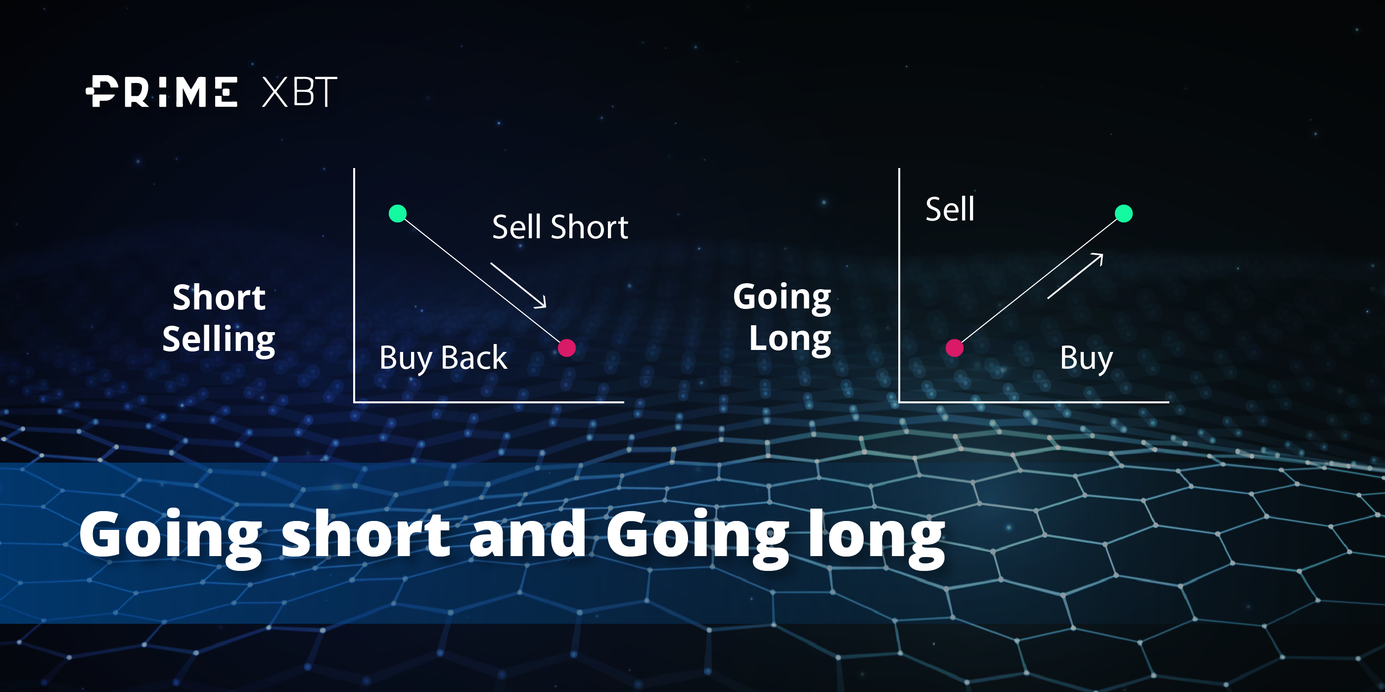 5 Simple Steps To An Effective PrimeXBT MS Trading Platform Strategy