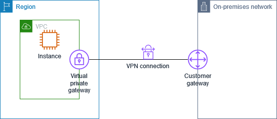 Public and Private Autonomous System Numbers (ASNs) | by Teri Radichel |  Cloud Security | Feb, 2024 | Medium