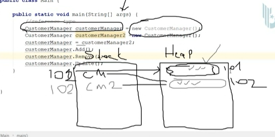 Java Metotlar ve Classlar
