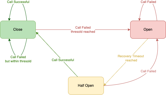 Building a Lightweight Circuit Breaker in Java 21 with a Fluent API for ...