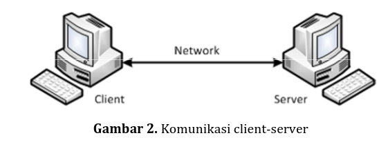 PERCOBAAN 5
Pemrograman Socket User Datagram Protocol (UDP)