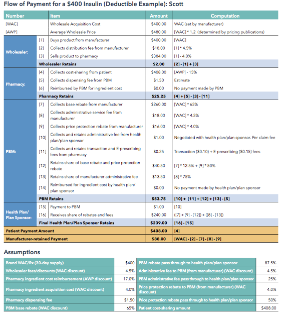 Let’s talk about cash insuree, let’s talk about you and me | by Milan ...