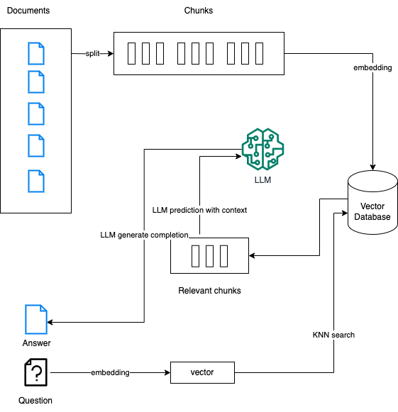 PDF] Query Clustering using Segment Specific Context Embeddings