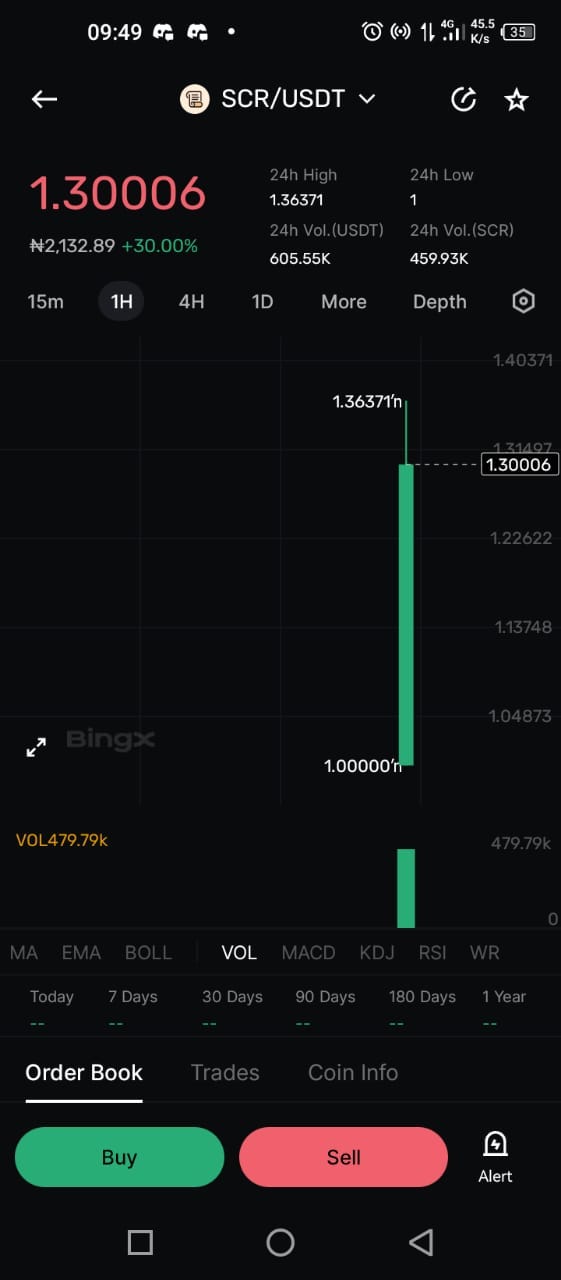 Unlocking Ethereum's Potential: Scroll ($SCR) Revolutionizes Scaling ...