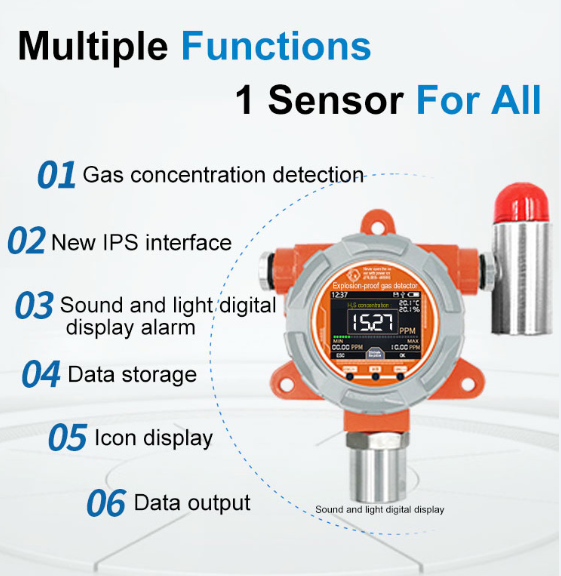 What is an explosionproof Freon detector by XUN JING Medium