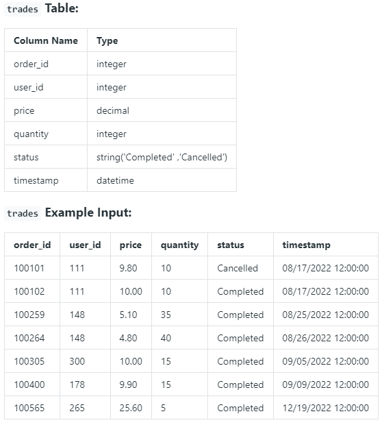 SQL : Challenge 2 DataLemur. Practice SQL needs to be consistent in ...